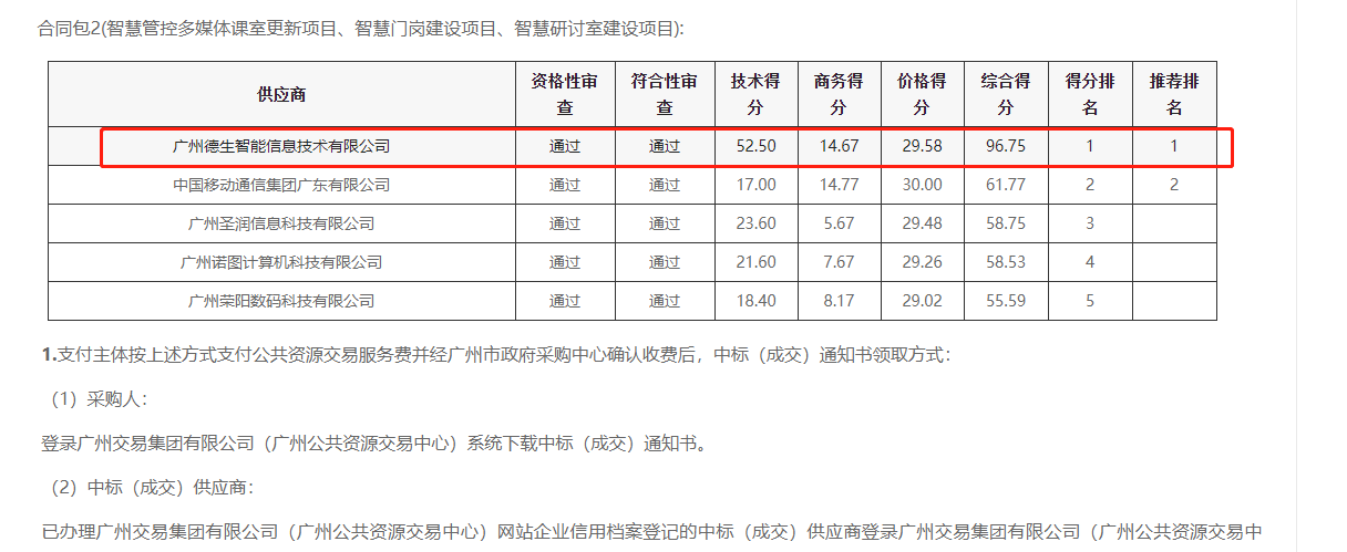 金盛贵金属官网喜提大标！ 智慧校园一卡通，助力广州市技师学院校园信息化建设